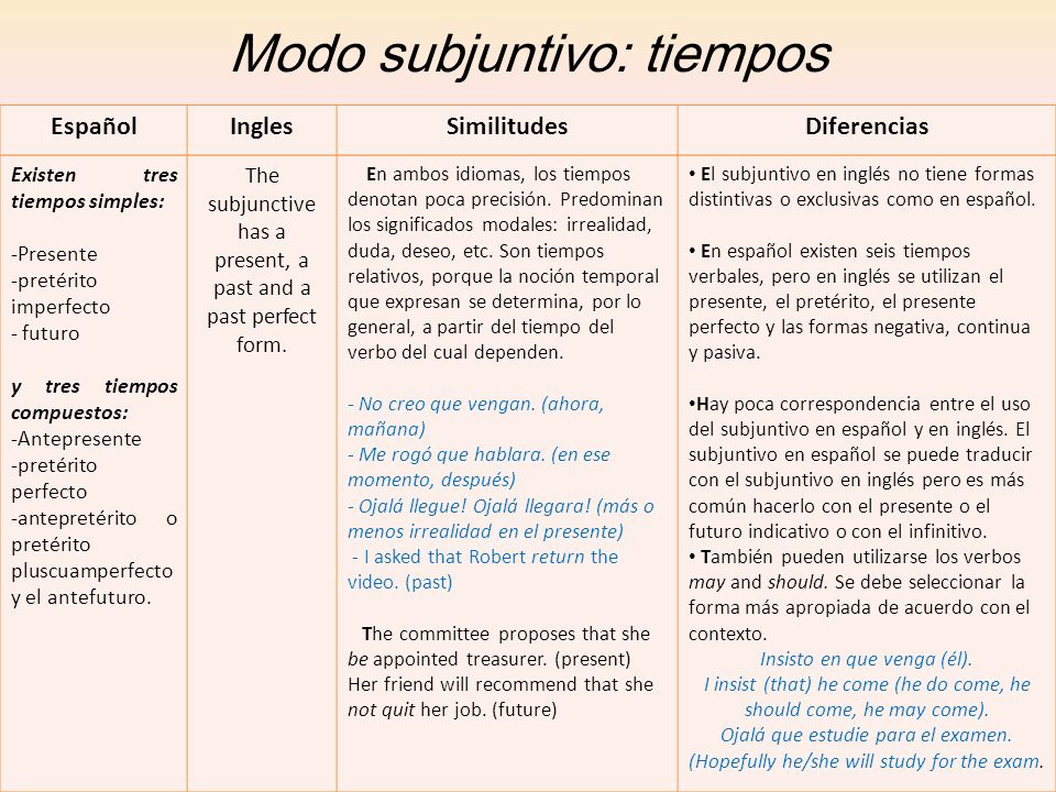 Diccionario ingl s